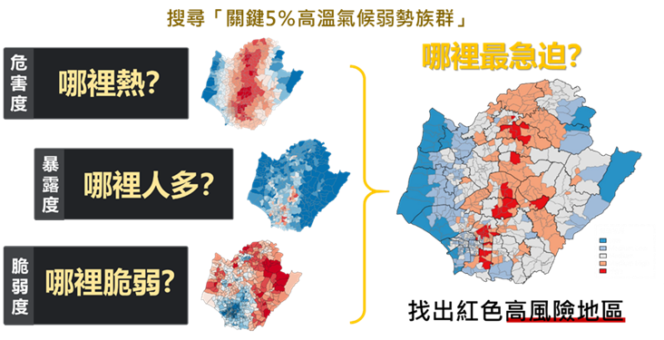 酷齡行動:應對高溫調適 獨居長者氣候關懷-3