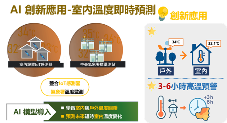 酷齡行動:應對高溫調適 獨居長者氣候關懷-2