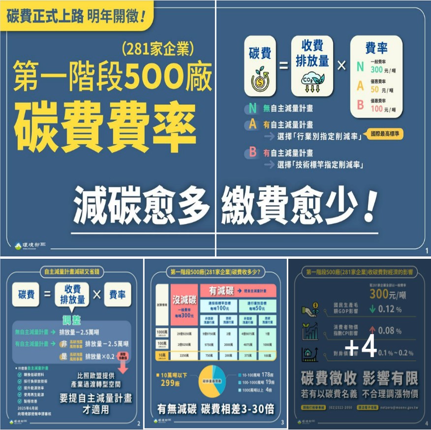 第一階段500廠(281企業)碳費費率