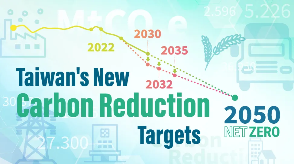 Taiwan's New Carbon Reduction Targets