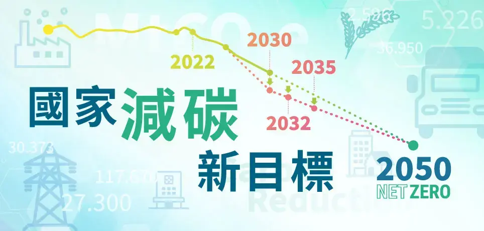 國家減碳新目標專區