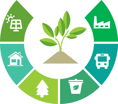 六大部門20項減碳旗艦行動計畫