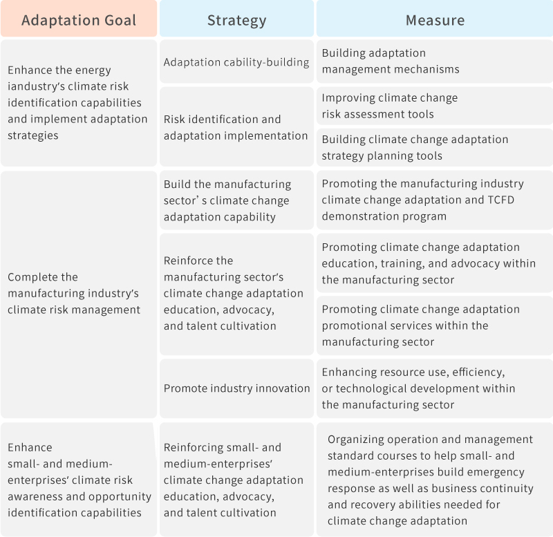 Energy Supply and Industry