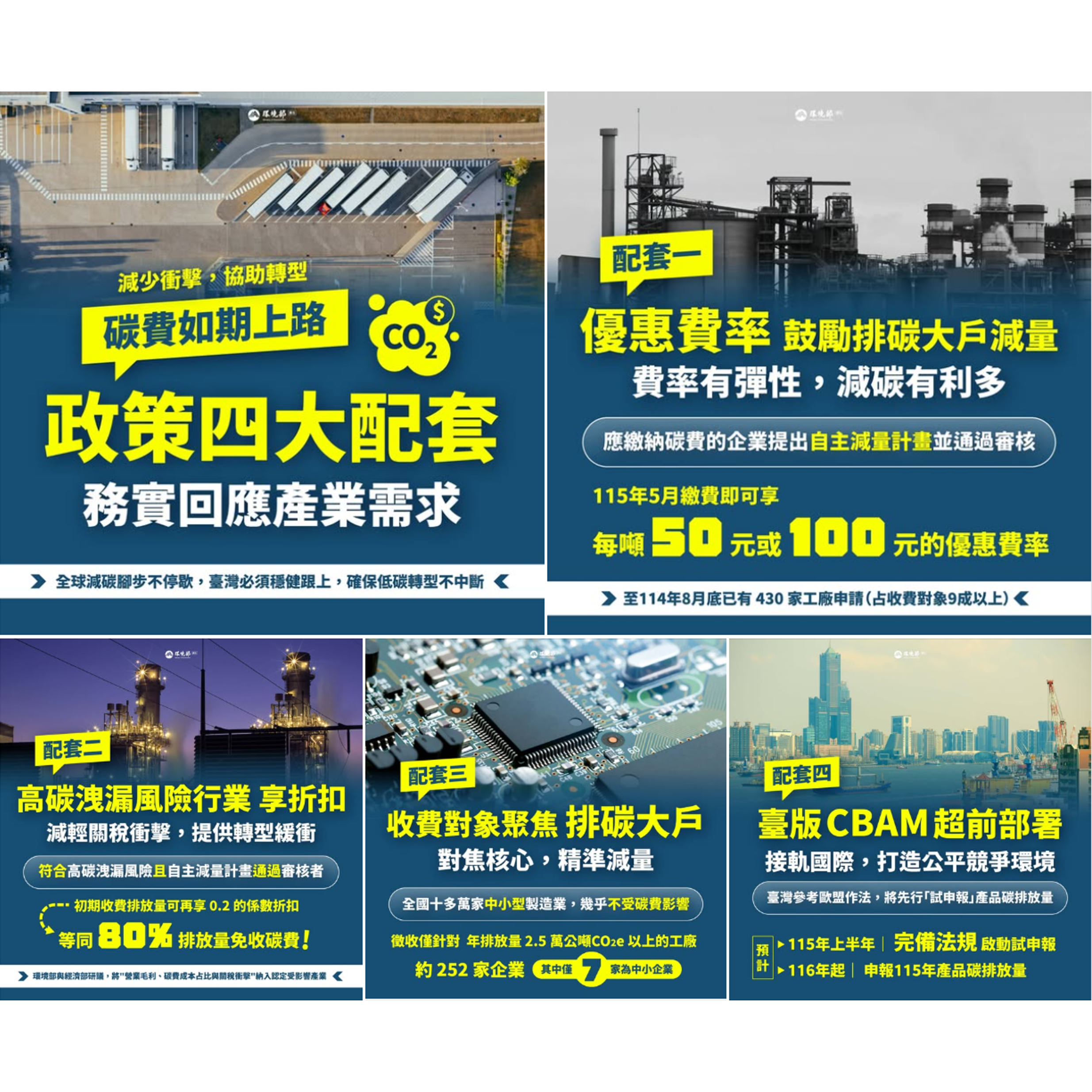 碳費如期上路｜四大配套，減衝擊助轉型！