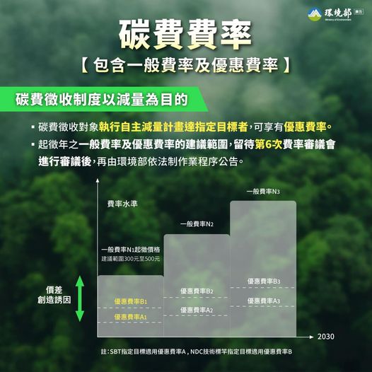 碳費費率包含一般費率及優惠費率