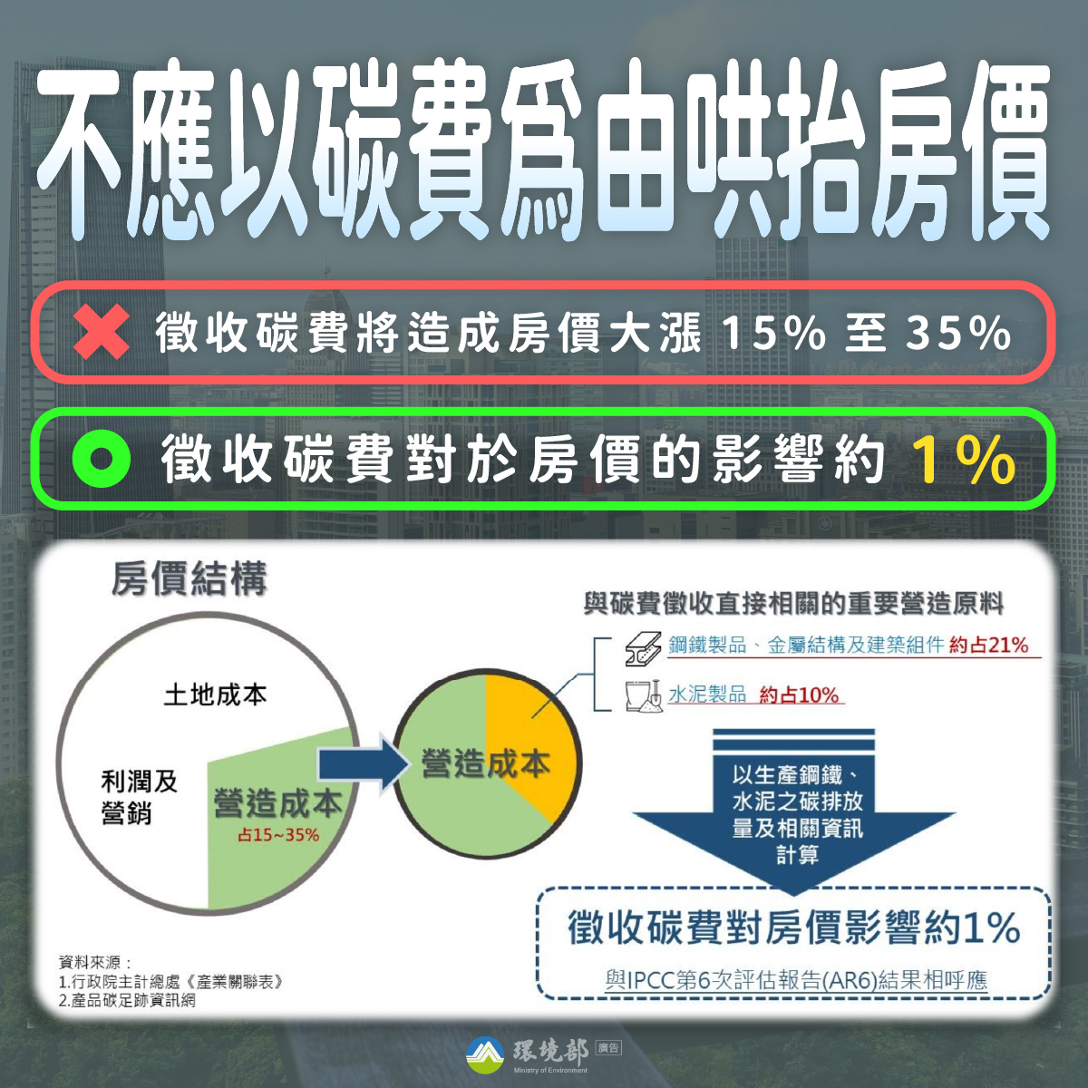 不應以碳費為由哄抬房價