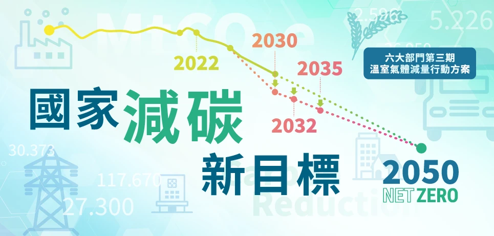 國家減碳新目標專區