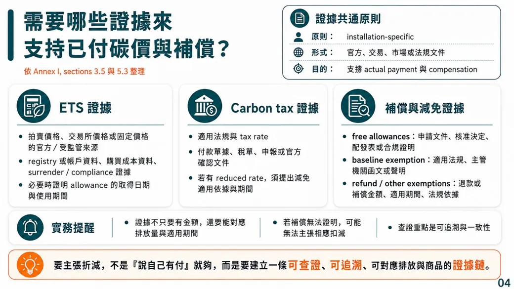 圖3：有效碳價格之證明要求