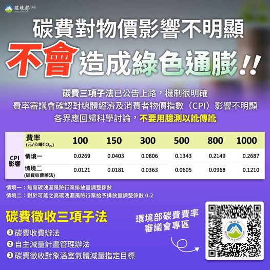 碳費對物價影響不明顯，不會造成綠色通膨