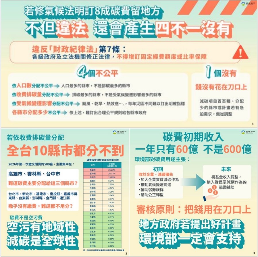 若修氣候法明訂8成碳費留地方 不但違法 還會產生四不一沒有