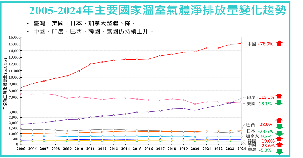 國家氣候變遷調適圖