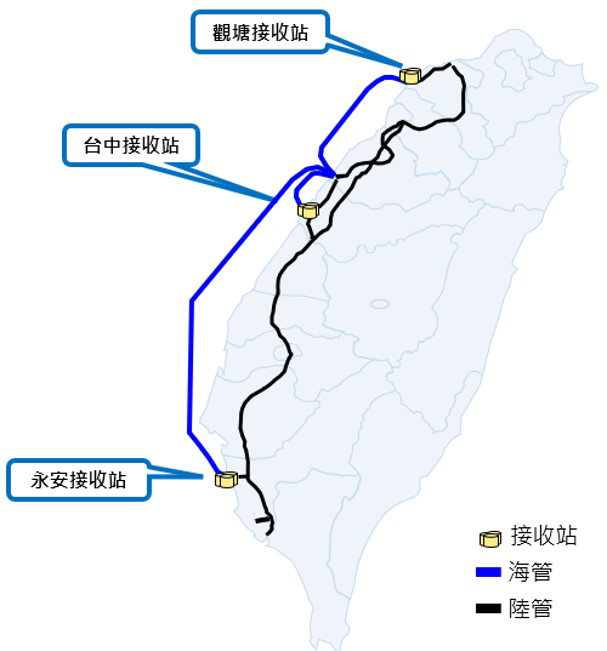 北中南天然氣接收站