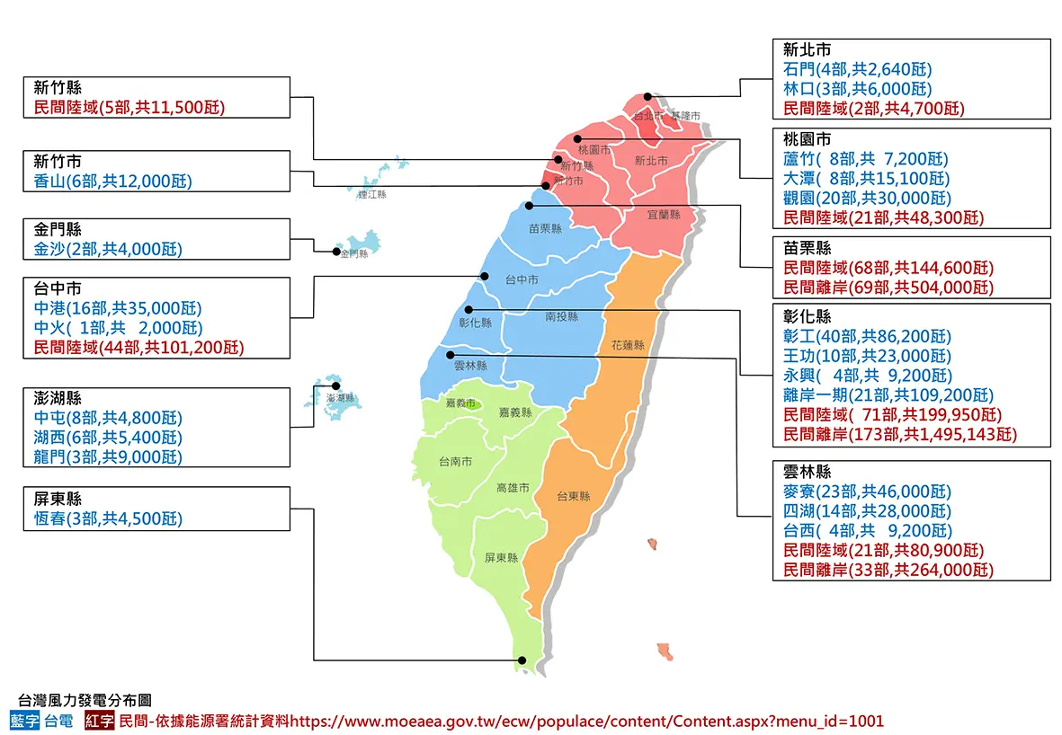 風力分布圖
