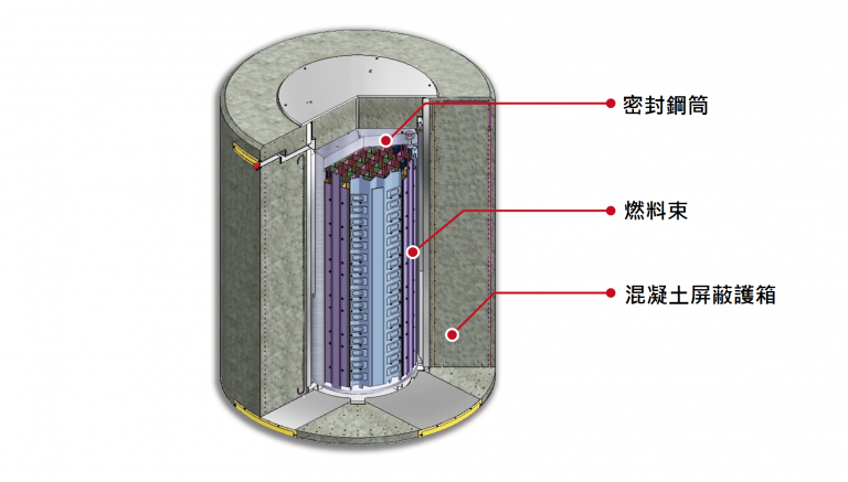 乾貯設施