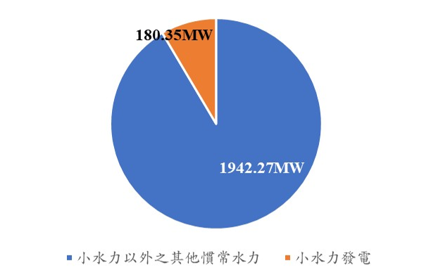 慣常水力設置量